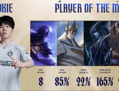 28圈-Rookie在日本队比赛中连败，高光表现引发热议！的简单介绍