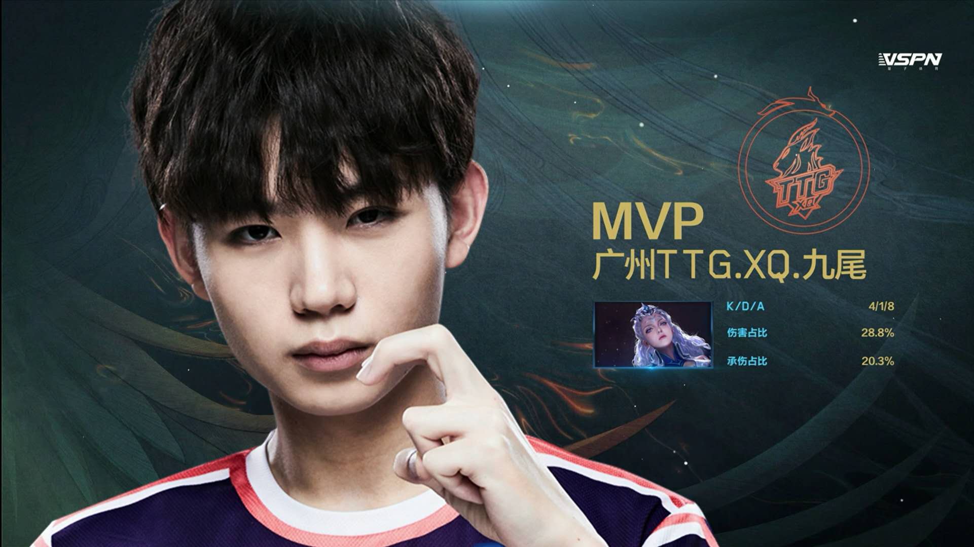 28圈-关于Ning巅峰对决，穆古鲁扎与80激战老鹰分钟，败北胜负难料！的信息